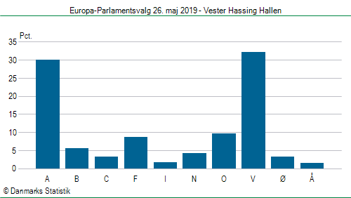 Europa-Parlamentsvalg søndag 26. maj 2019