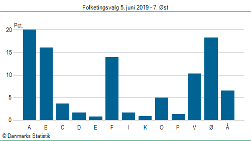 Folketingsvalg onsdag 5. juni 2019