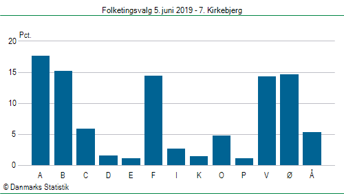 Folketingsvalg onsdag 5. juni 2019