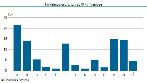 Folketingsvalg onsdag 5. juni 2019