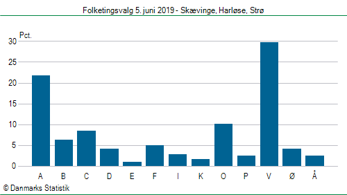 Folketingsvalg onsdag 5. juni 2019