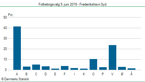 Folketingsvalg onsdag 5. juni 2019