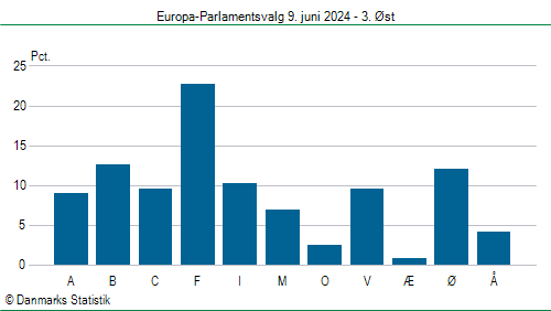 Europa-Parlamentsvalg søndag 9. juni 2024