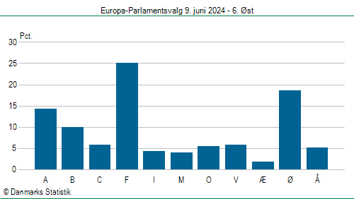 Europa-Parlamentsvalg søndag 9. juni 2024