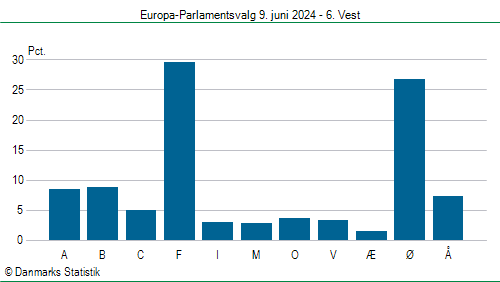 Europa-Parlamentsvalg søndag 9. juni 2024