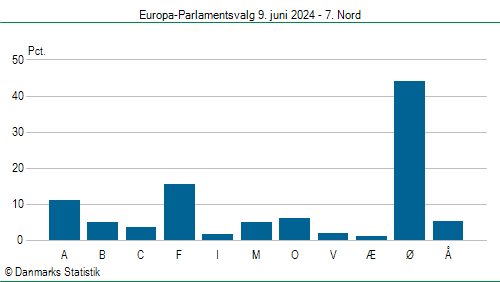Europa-Parlamentsvalg søndag 9. juni 2024