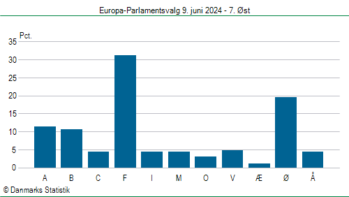 Europa-Parlamentsvalg søndag 9. juni 2024