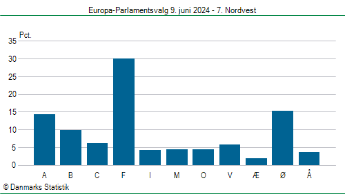 Europa-Parlamentsvalg søndag 9. juni 2024