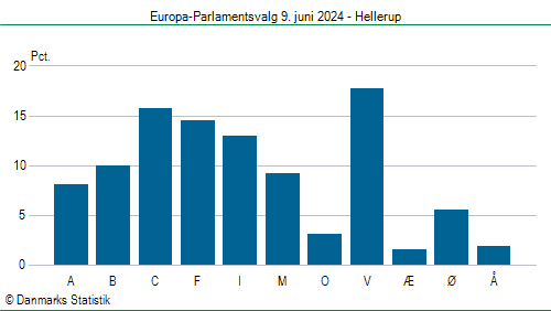 Europa-Parlamentsvalg søndag 9. juni 2024