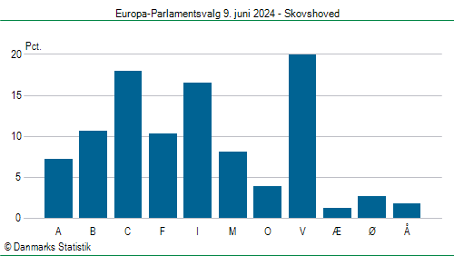 Europa-Parlamentsvalg søndag 9. juni 2024