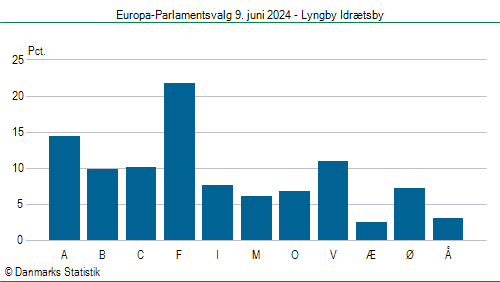 Europa-Parlamentsvalg søndag 9. juni 2024