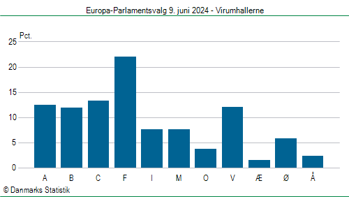 Europa-Parlamentsvalg søndag 9. juni 2024