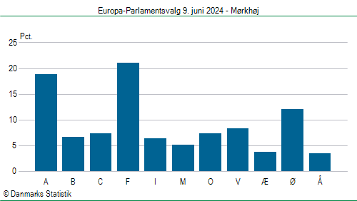 Europa-Parlamentsvalg søndag 9. juni 2024