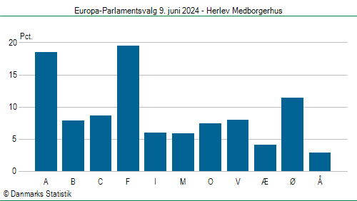 Europa-Parlamentsvalg søndag 9. juni 2024