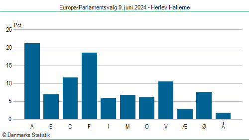 Europa-Parlamentsvalg søndag 9. juni 2024