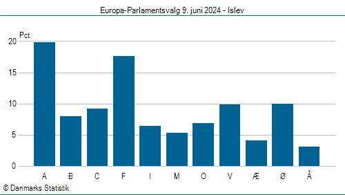 Europa-Parlamentsvalg søndag 9. juni 2024