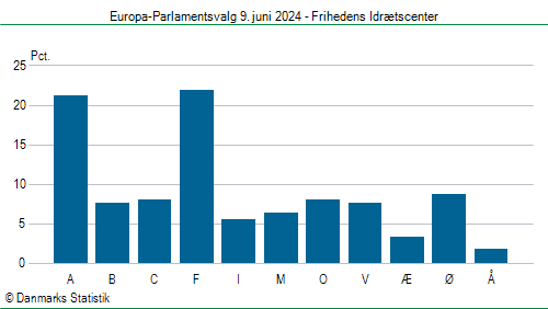 Europa-Parlamentsvalg søndag 9. juni 2024