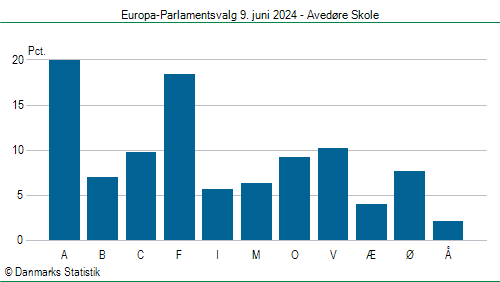 Europa-Parlamentsvalg søndag 9. juni 2024