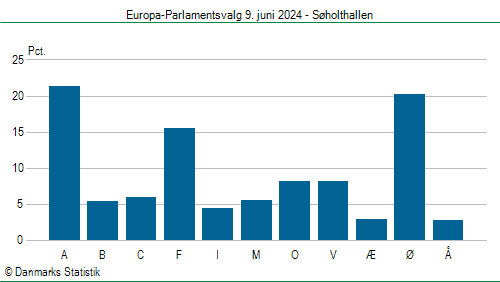 Europa-Parlamentsvalg søndag 9. juni 2024