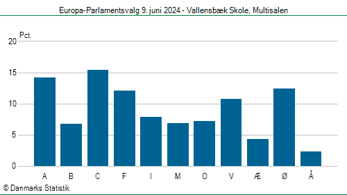 Europa-Parlamentsvalg søndag 9. juni 2024