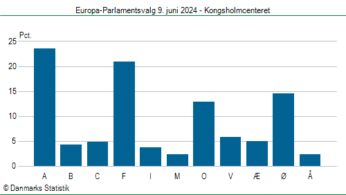 Europa-Parlamentsvalg søndag 9. juni 2024