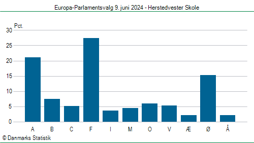 Europa-Parlamentsvalg søndag 9. juni 2024