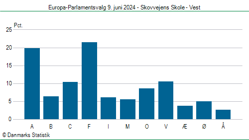 Europa-Parlamentsvalg søndag 9. juni 2024