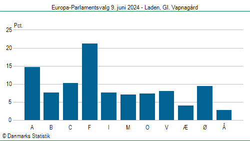 Europa-Parlamentsvalg søndag 9. juni 2024