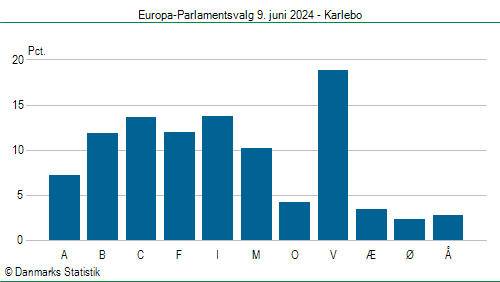 Europa-Parlamentsvalg søndag 9. juni 2024