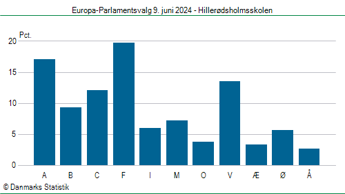 Europa-Parlamentsvalg søndag 9. juni 2024