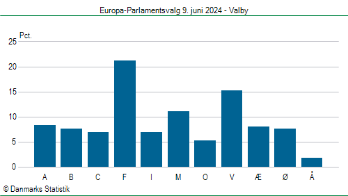 Europa-Parlamentsvalg søndag 9. juni 2024