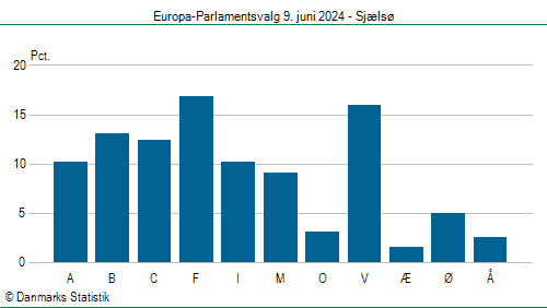 Europa-Parlamentsvalg søndag 9. juni 2024