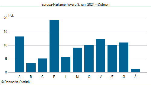 Europa-Parlamentsvalg søndag 9. juni 2024