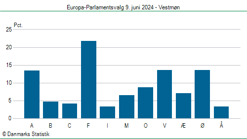Europa-Parlamentsvalg søndag 9. juni 2024