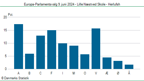 Europa-Parlamentsvalg søndag 9. juni 2024