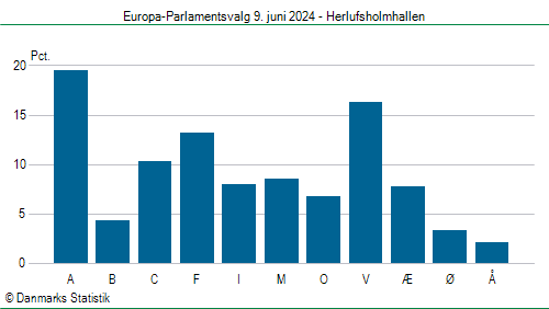 Europa-Parlamentsvalg søndag 9. juni 2024