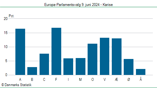 Europa-Parlamentsvalg søndag 9. juni 2024