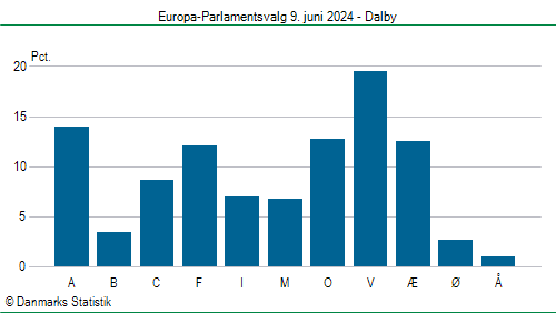 Europa-Parlamentsvalg søndag 9. juni 2024