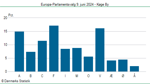 Europa-Parlamentsvalg søndag 9. juni 2024