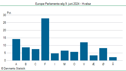 Europa-Parlamentsvalg søndag 9. juni 2024
