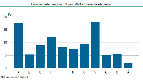 Europa-Parlamentsvalg søndag 9. juni 2024