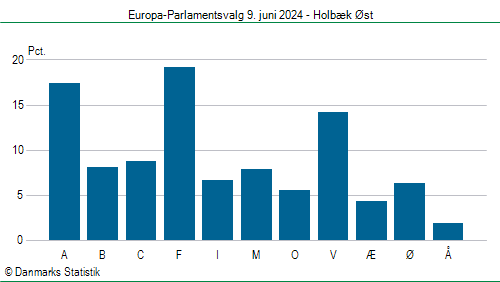 Europa-Parlamentsvalg søndag 9. juni 2024