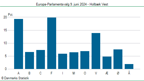 Europa-Parlamentsvalg søndag 9. juni 2024