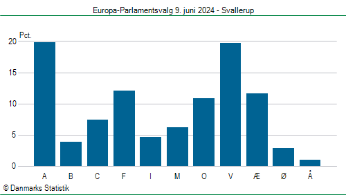 Europa-Parlamentsvalg søndag 9. juni 2024