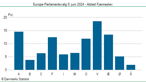 Europa-Parlamentsvalg søndag 9. juni 2024