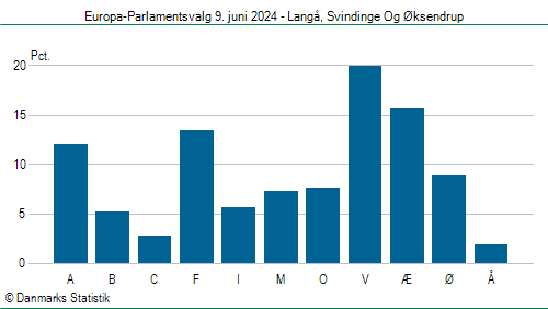 Europa-Parlamentsvalg søndag 9. juni 2024