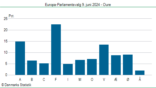 Europa-Parlamentsvalg søndag 9. juni 2024