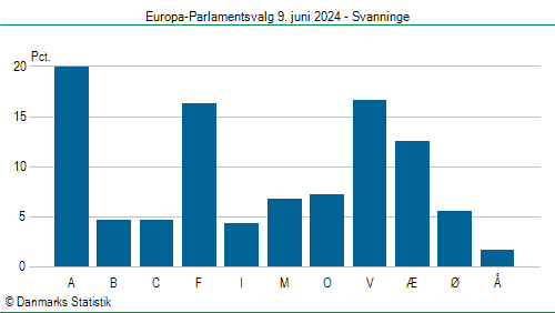 Europa-Parlamentsvalg søndag 9. juni 2024