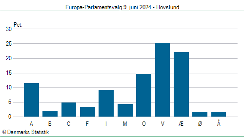 Europa-Parlamentsvalg søndag 9. juni 2024