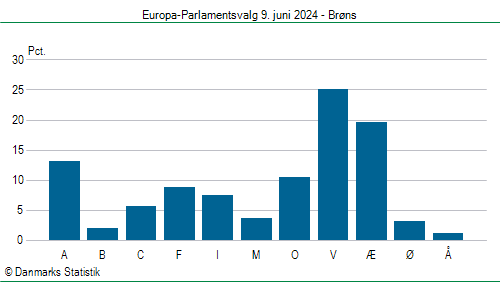 Europa-Parlamentsvalg søndag 9. juni 2024